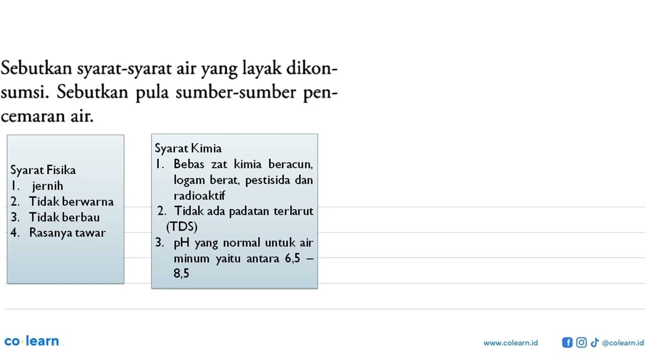 Sebutkan syarat-syarat air yang layak dikonsumsi. Sebutkan