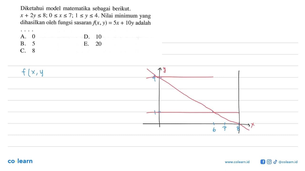 Diketahui model matematika sebagai berikut.