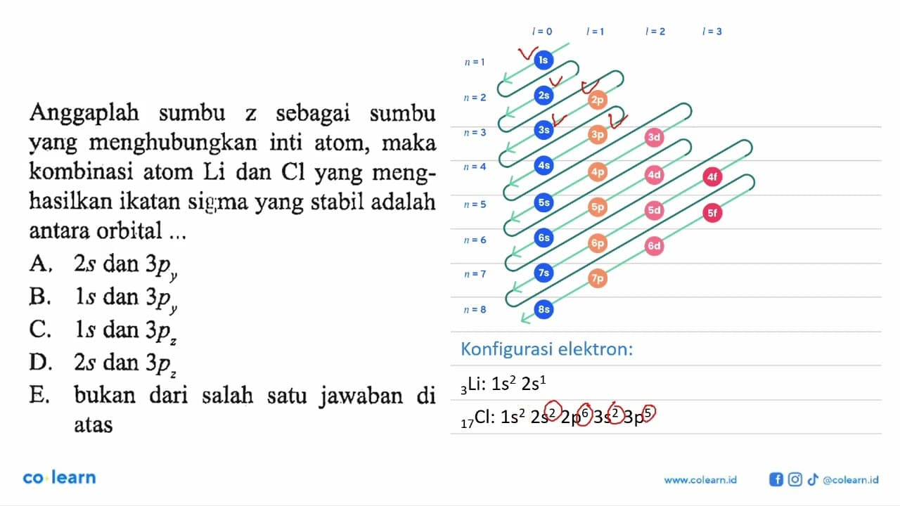 Anggaplah sumbu z sebagai sumbu yang menghubungkan inti