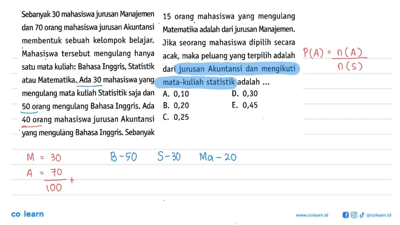 Sebanyak 30 mahasiswa jurusan Manajemendan dan 70 orang