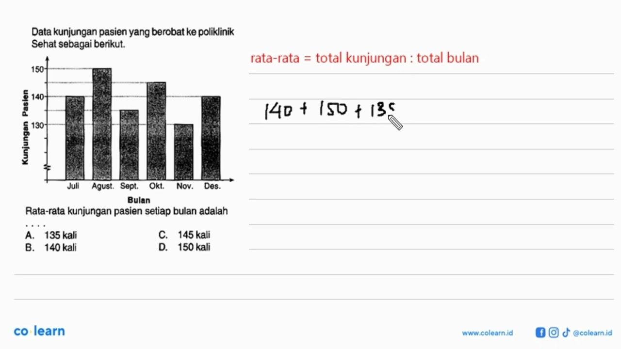 Data kunjungan pasien yang berobat ke poliklinik Sehat