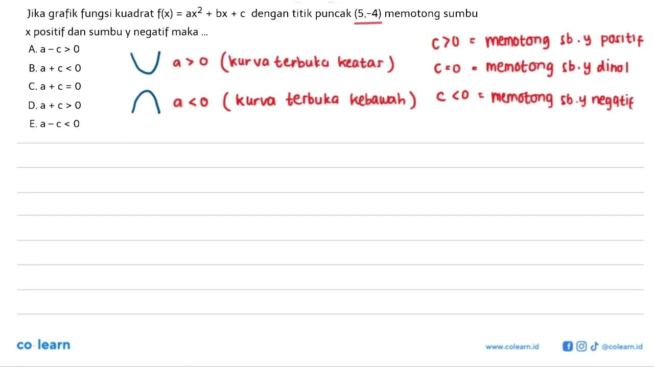 Jika grafik fungsi kuadrat f(x)=ax^2+bx+c dengan titik