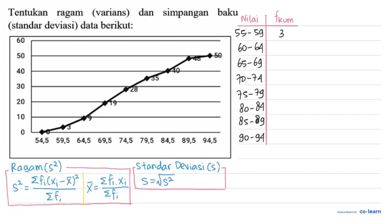 Tentukan ragam (varians) dan simpangan baku (standar