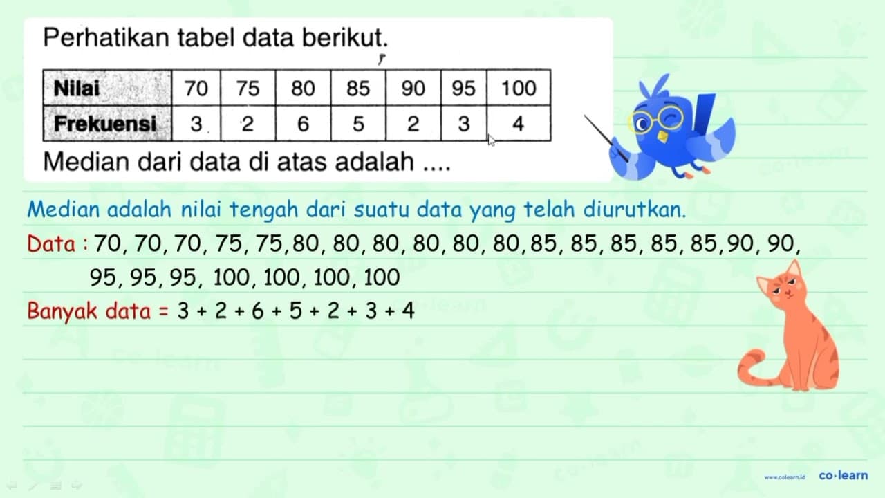 Perhatikan tabel data berikut. Nilai 70 75 80 85 90 95 100