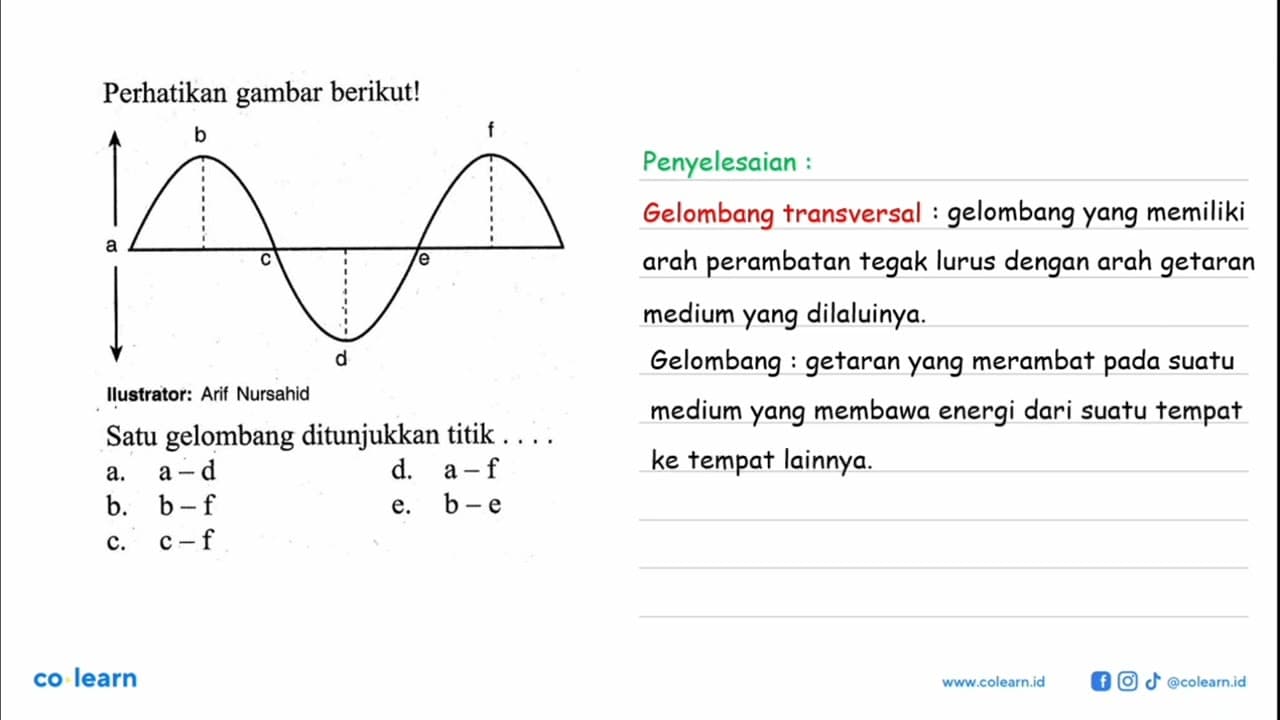 Perhatikan gambar berikut! a b c d e fIlustrator: Arif