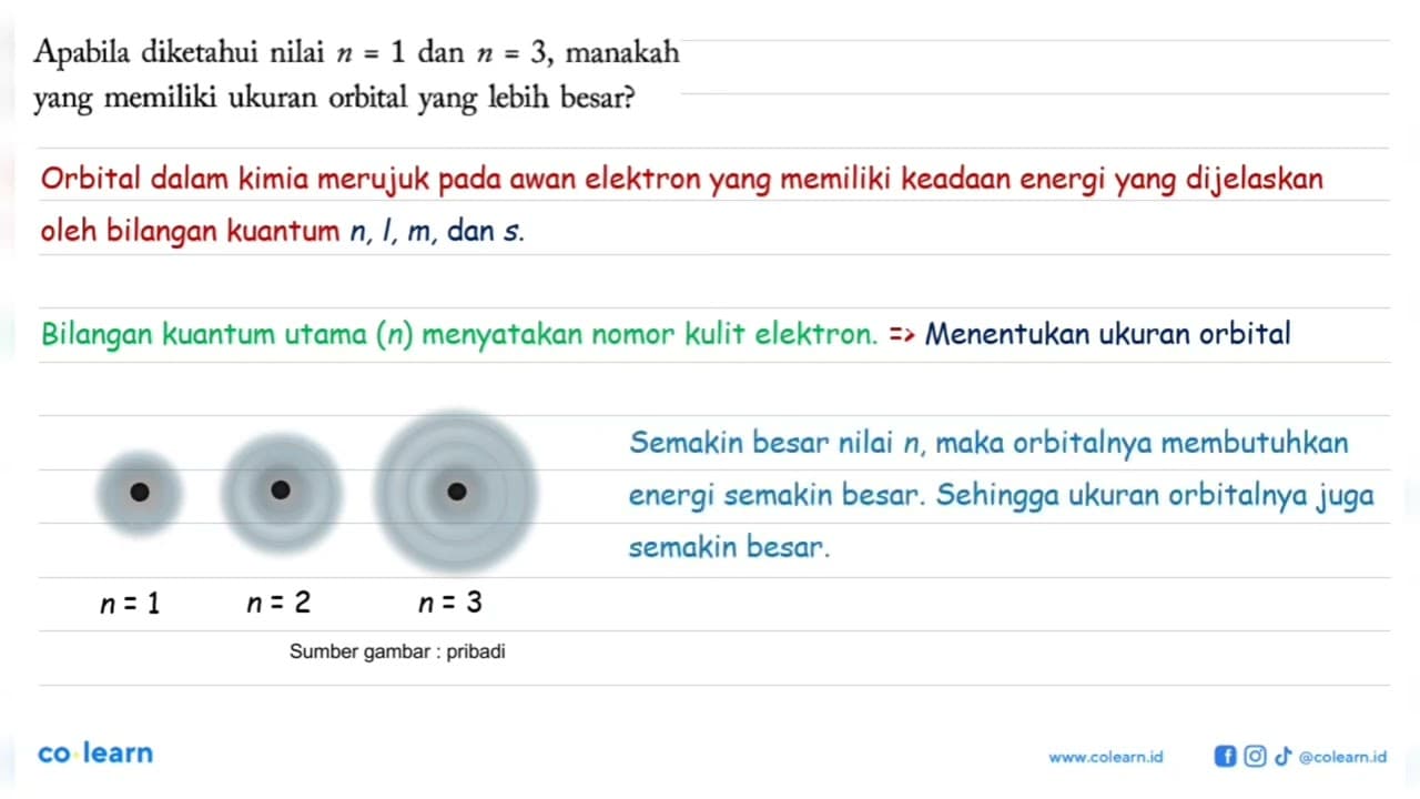 Apabila diketahui nilai n=1 dan n=3 , manakah yang memiliki