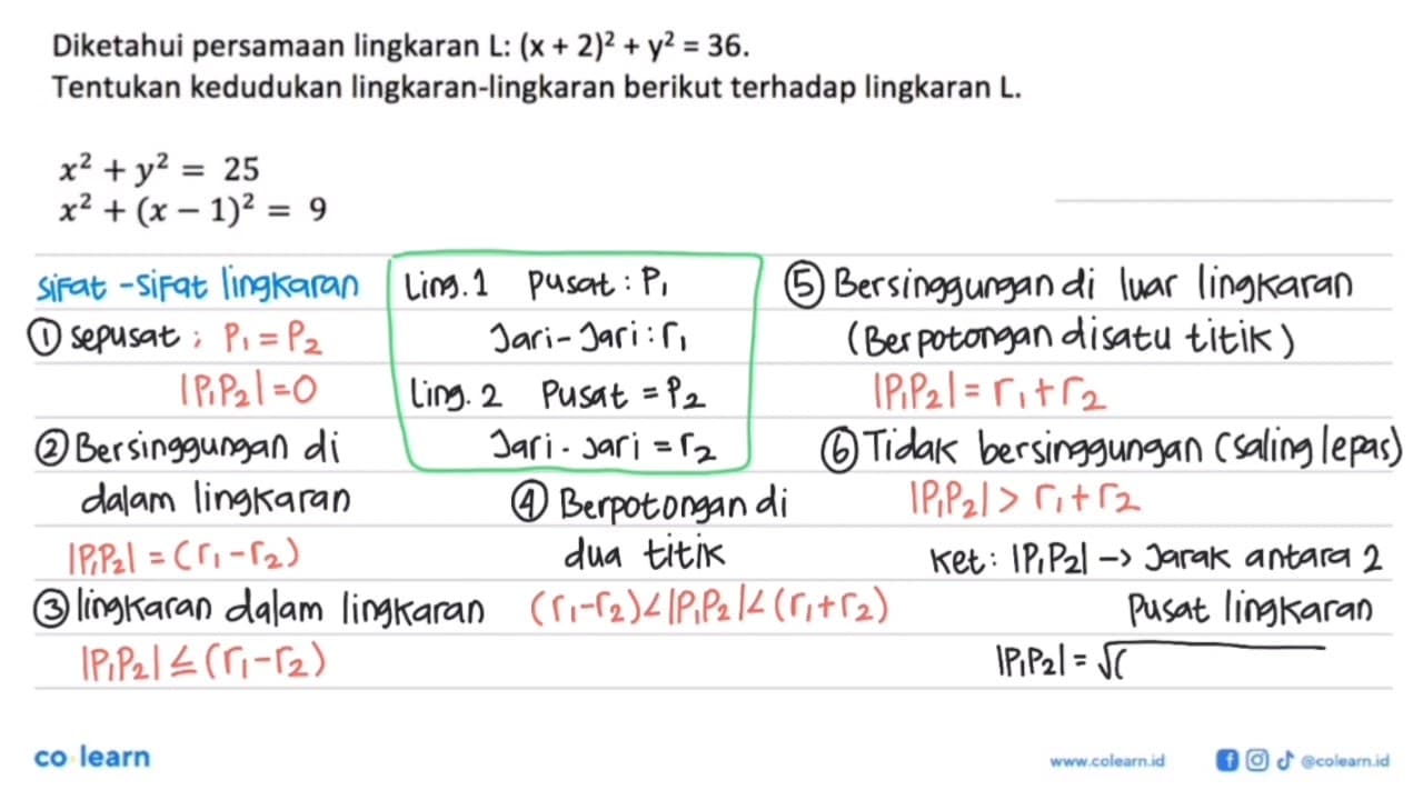 Diketahui persamaan lingkaran L:(x+2)^2+y^2=36.Tentukan