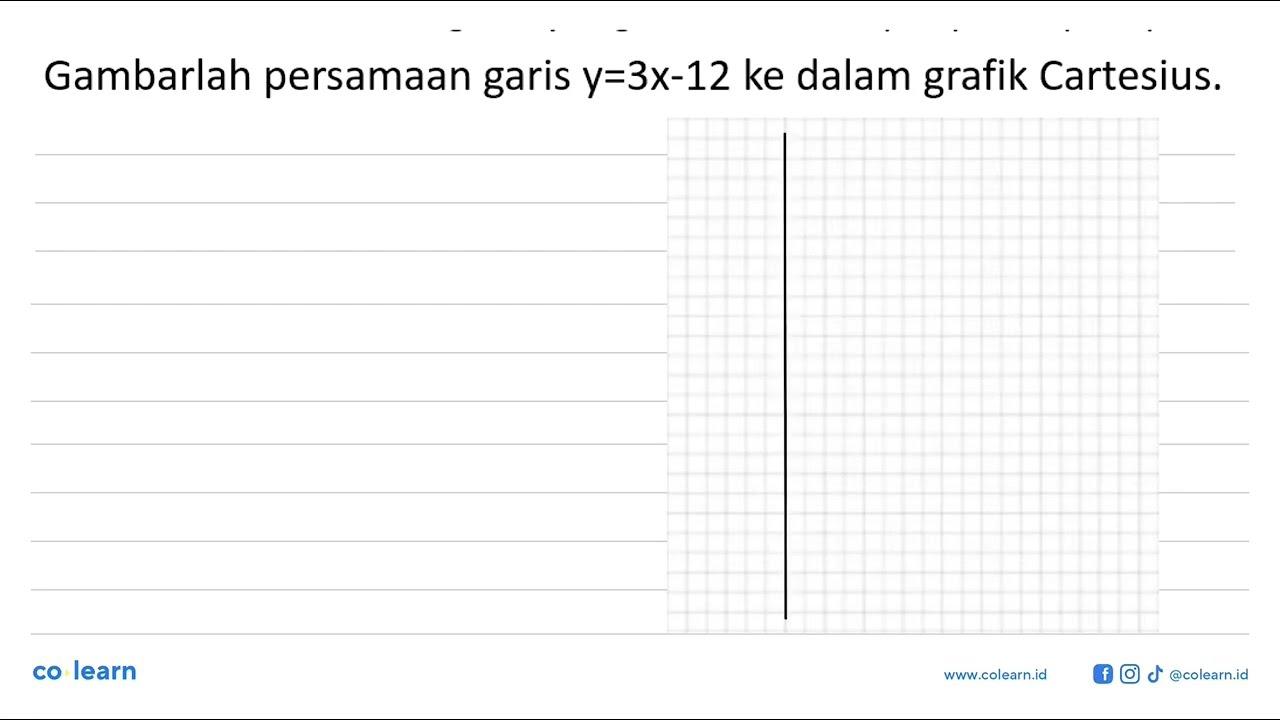 Gambarlah persamaan garis y = 3x - 12 ke dalam grafik