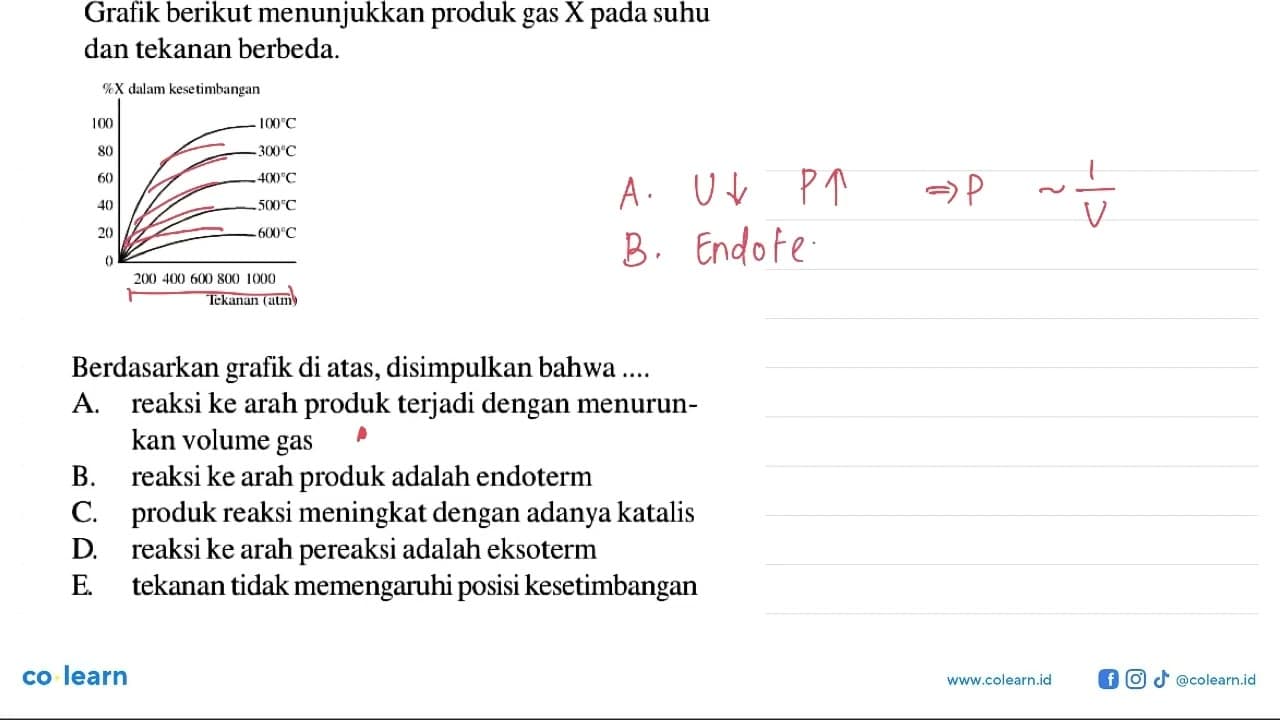 Grafik berikut menunjukkan produk gas X pada suhu dan