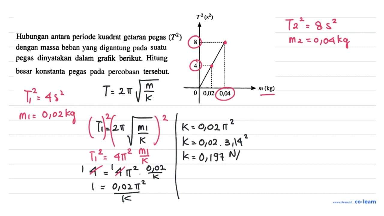 Hubungan antara periode kuadrat getaran pegas (T^2) dengan