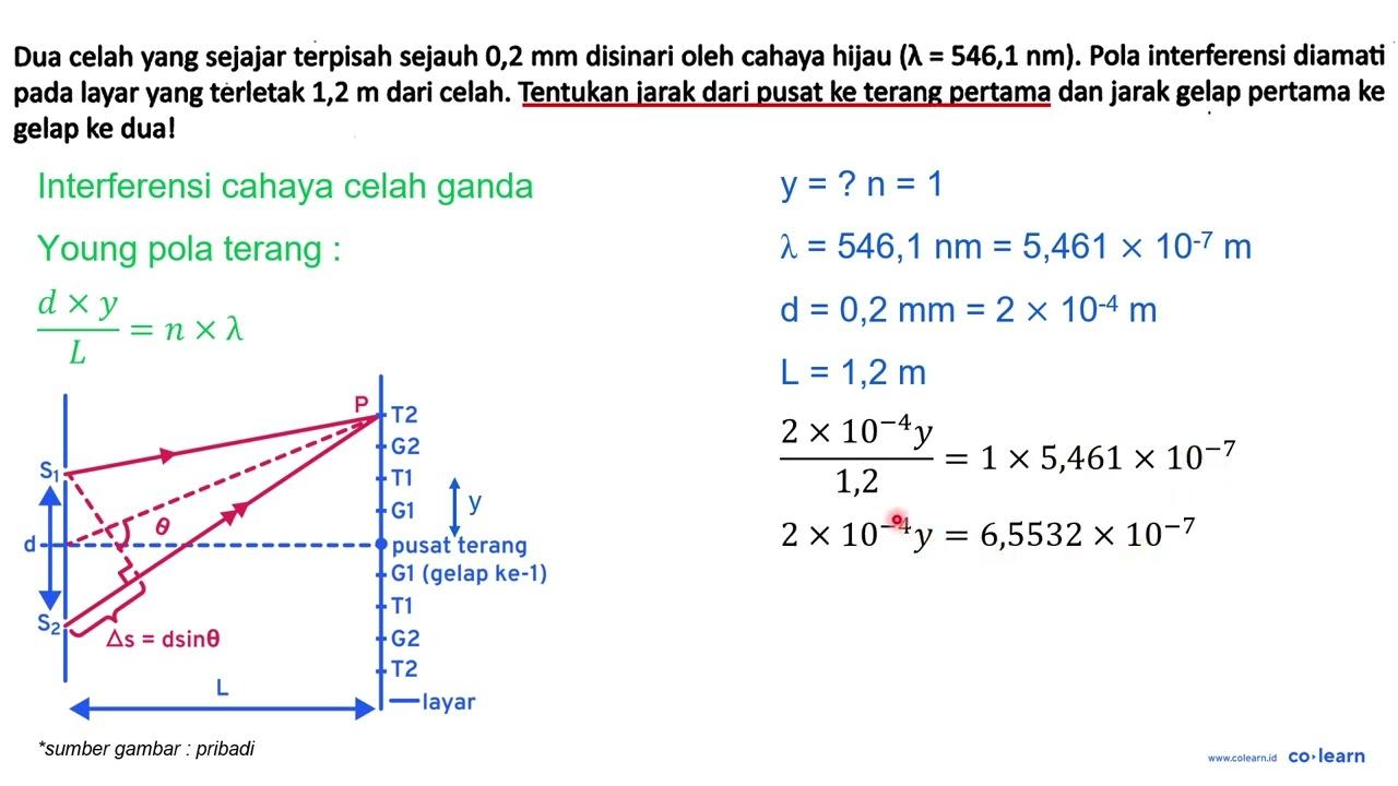 Dua celah yang sejajar terpisah sejauh 0,2 mm disinari oleh