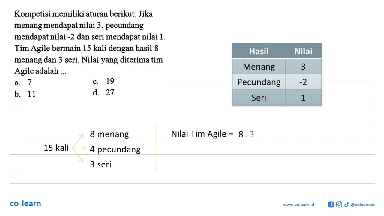 Kompetisi memiliki aturan berikut: Jika menang mendapat