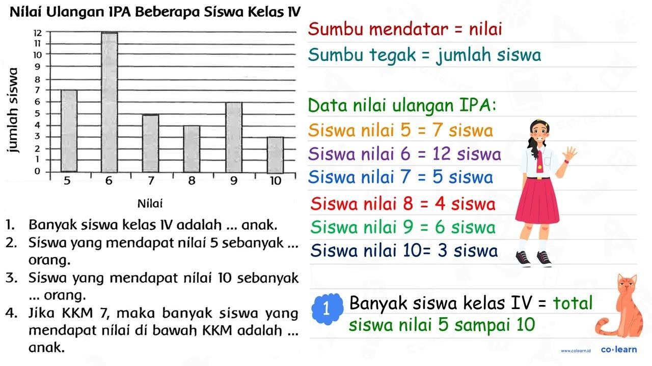 Nílai Ulangan IPA Beberapa Síswa Kelas IV Nilai