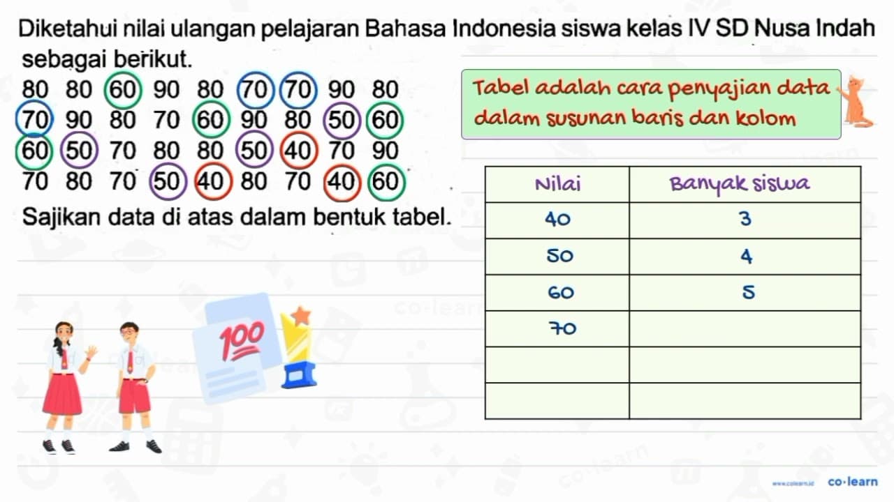 Diketahui nilai ulangan pelajaran Bahasa Indonesia siswa