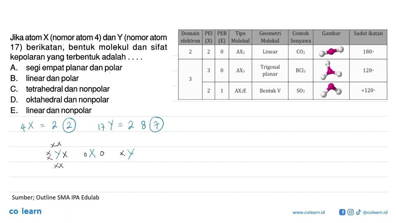 Jika atom X (nomor atom 4) dan Y (nomor atom 17) berikatan,