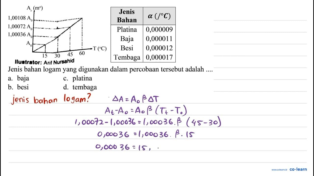 Jenis bahan logam yang digunakan dalam percobaan tersebut