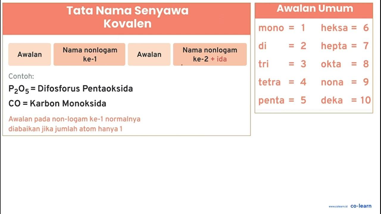 Apakah nama senyawa-senyawa di bawah ini: a. CO b. CO_(2)