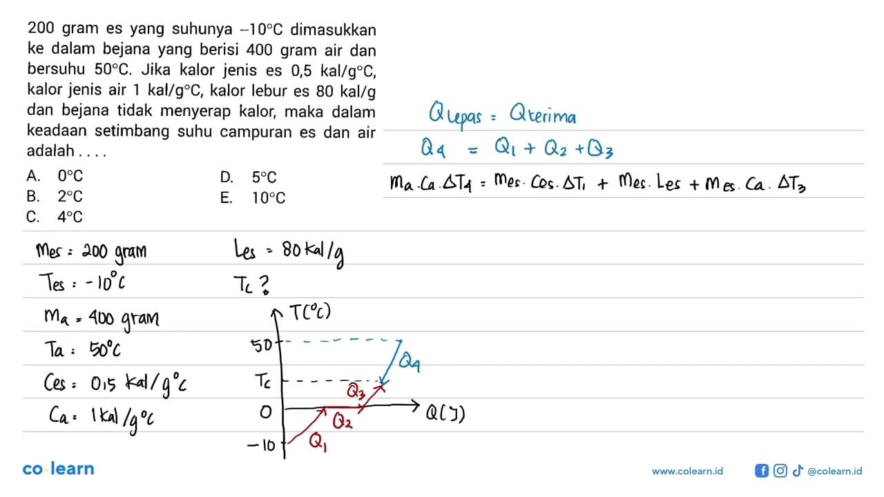 200 gram es yang suhunya -10 C dimasukkan ke dalam bejana