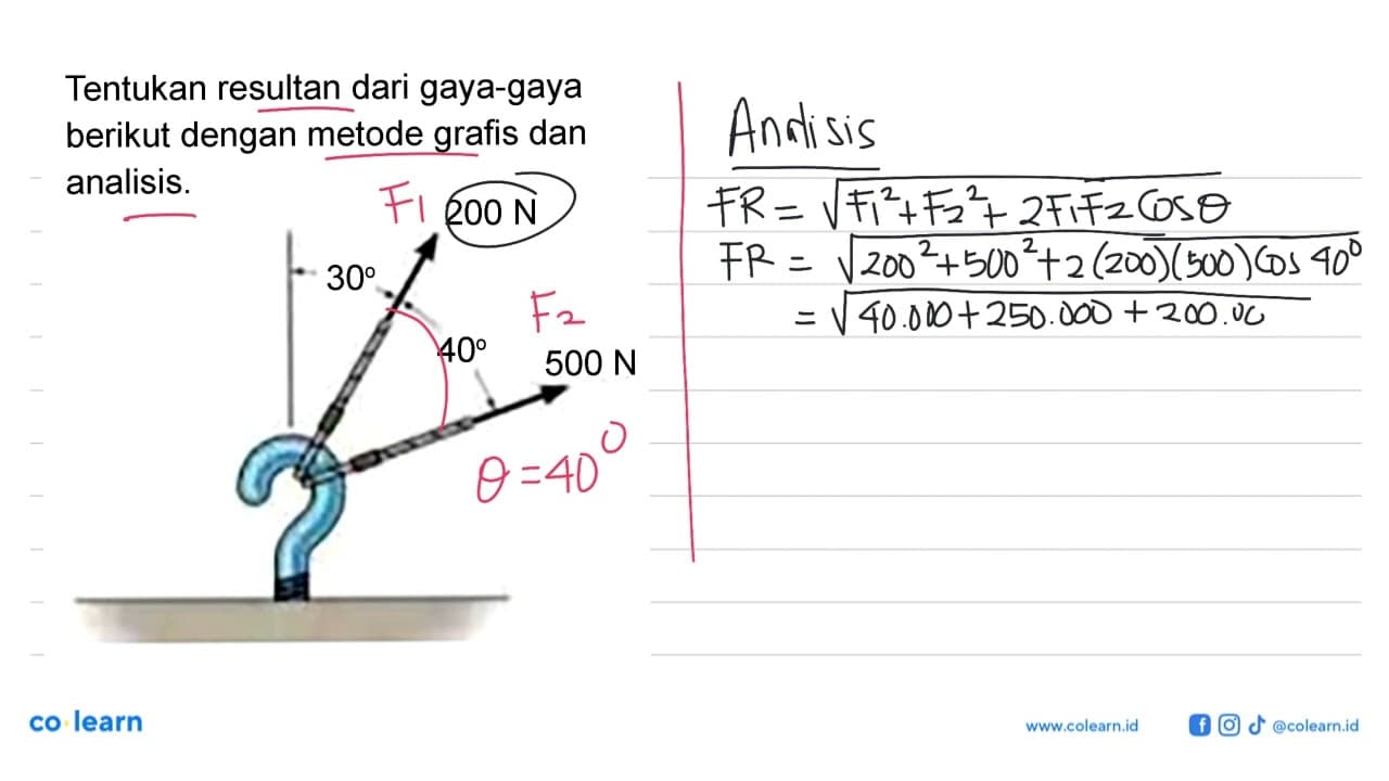 Tentukan resultan dari gaya-gaya berikut dengan metode