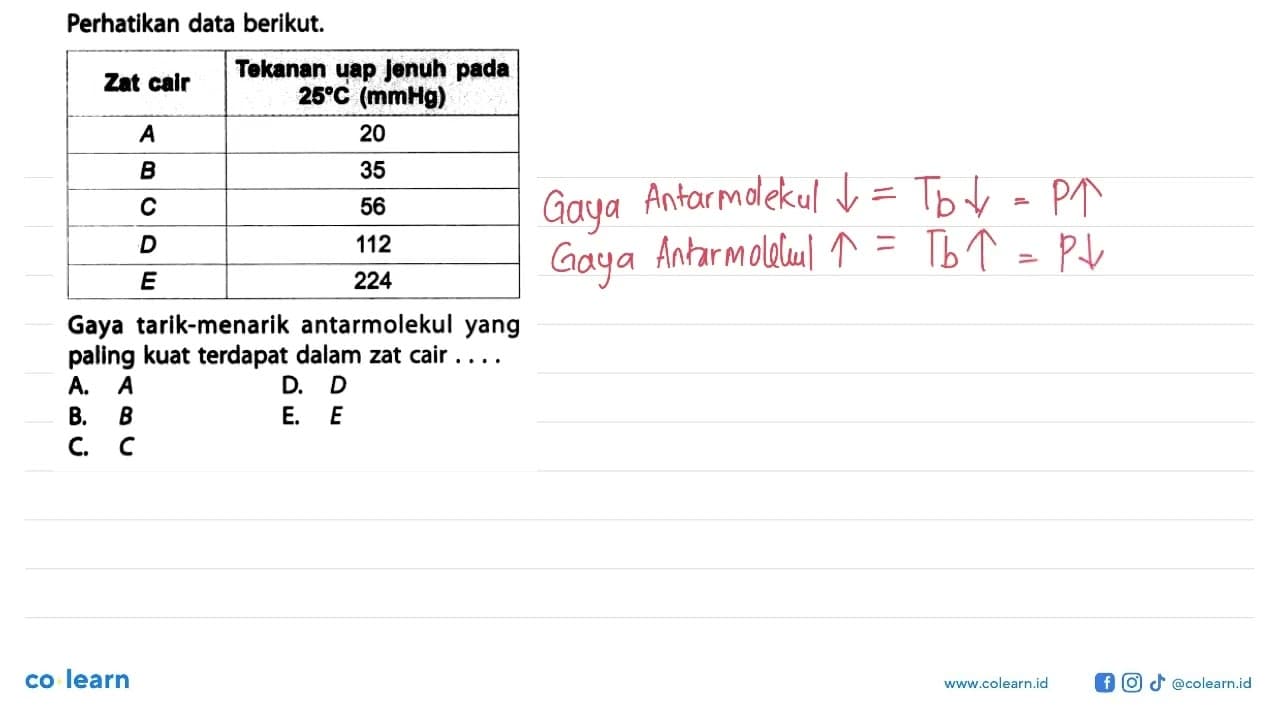 Perhatikan data berikut. Zat calr Tekanan uap Jenuh pada 25