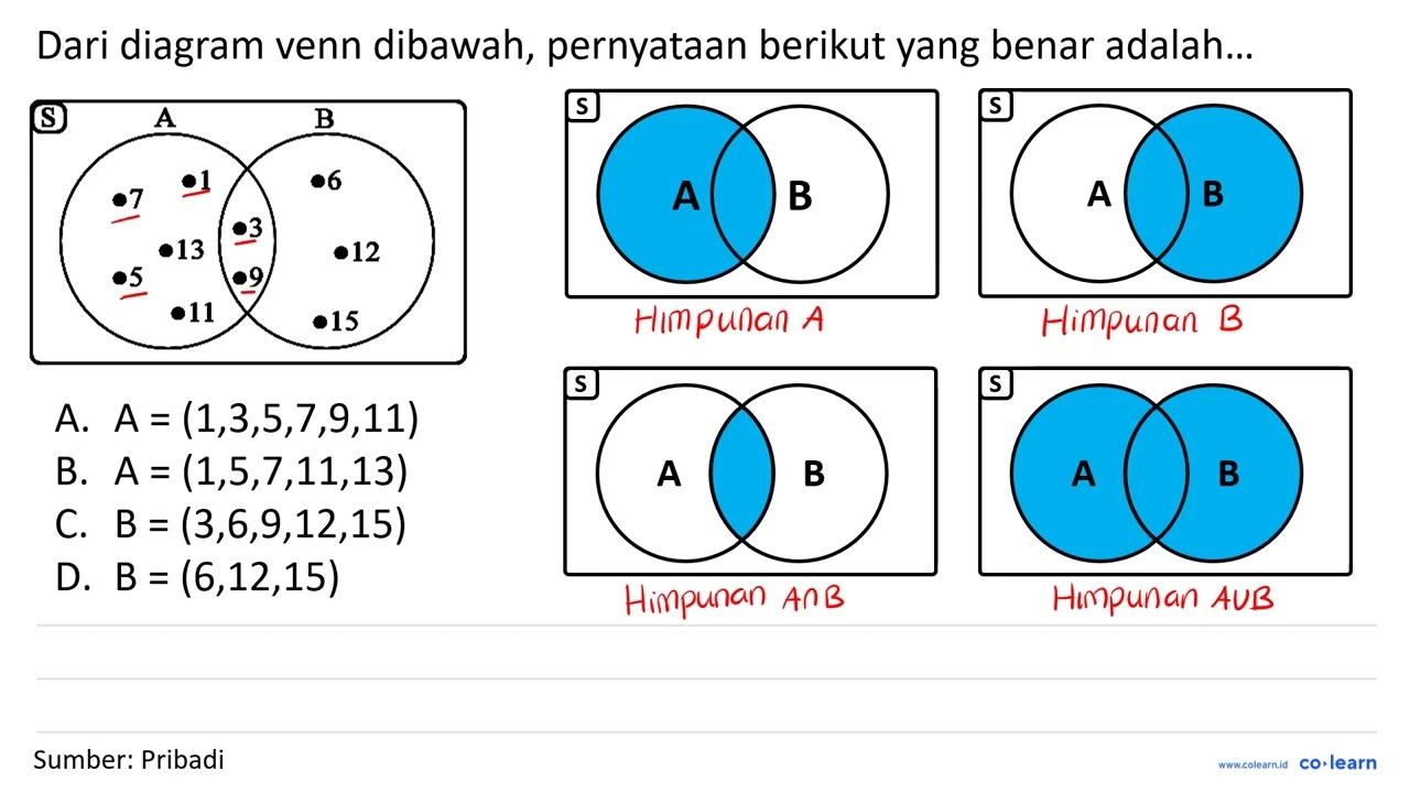 Dari diagram venn dibawah,pernyataan berikut yang benar