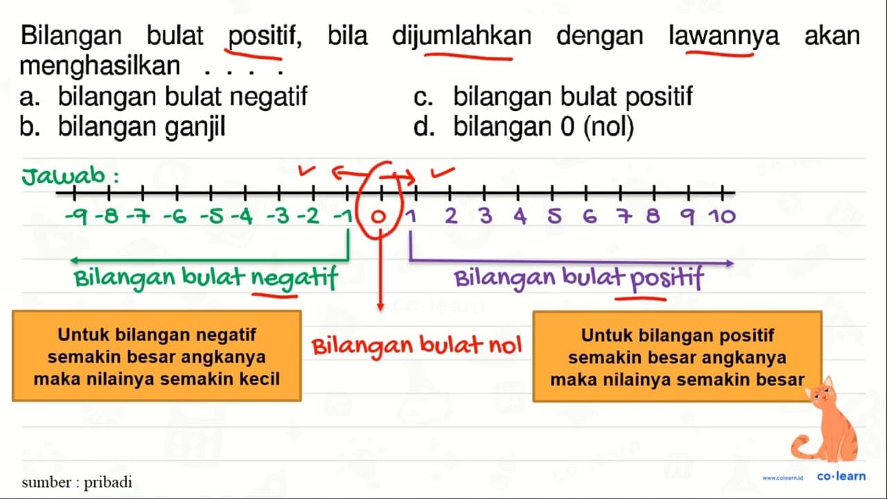 Bilangan bulat positif, bila dijumlahkan dengan lawannya