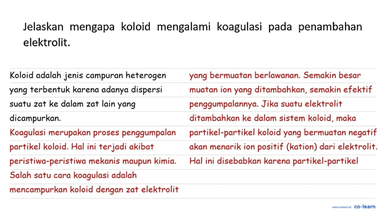 Jelaskan mengapa koloid mengalami koagulasi pada penambahan