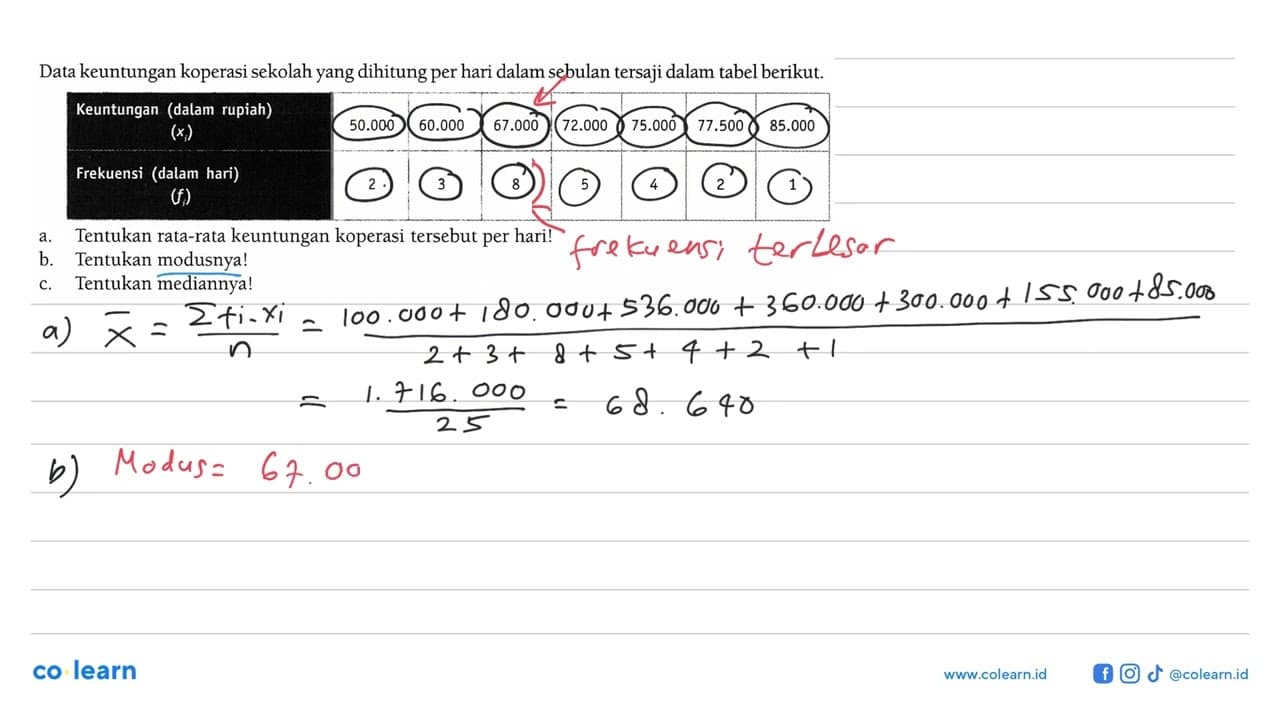 Data keuntungan koperasi sekolah yang dihitung per hari