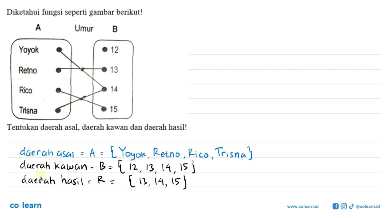 Diketahui fungsi seperti gambar berikut! A Yoyok Retno Rico