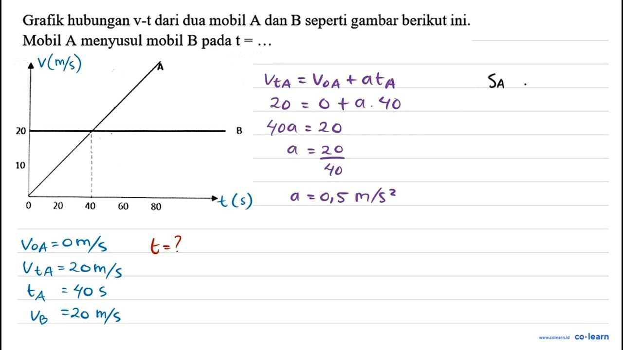 Grafik hubungan v-t dari dua mobil A dan B seperti gambar