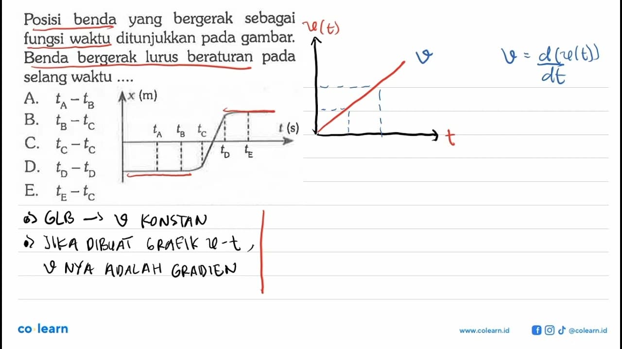 Posisi benda yang bergerak sebagai fungsi waktu ditunjukkan