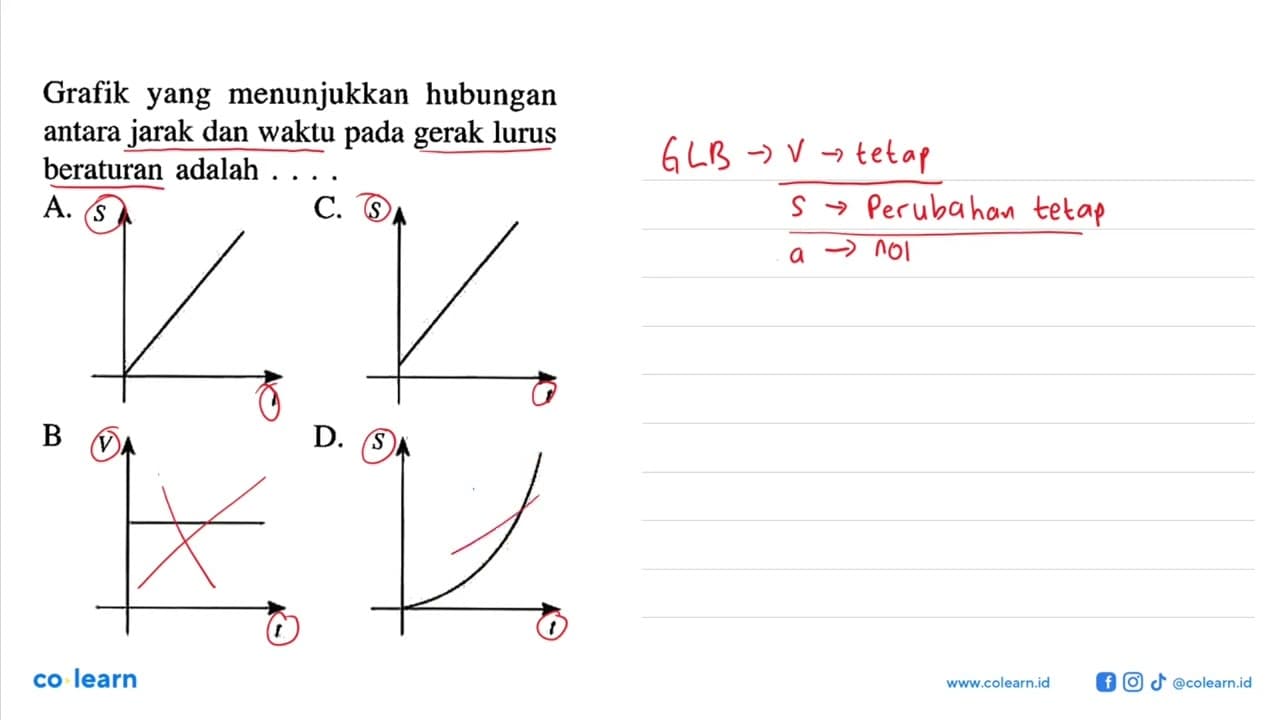 Grafik yang menunjukkan hubungan antara jarak dan waktu