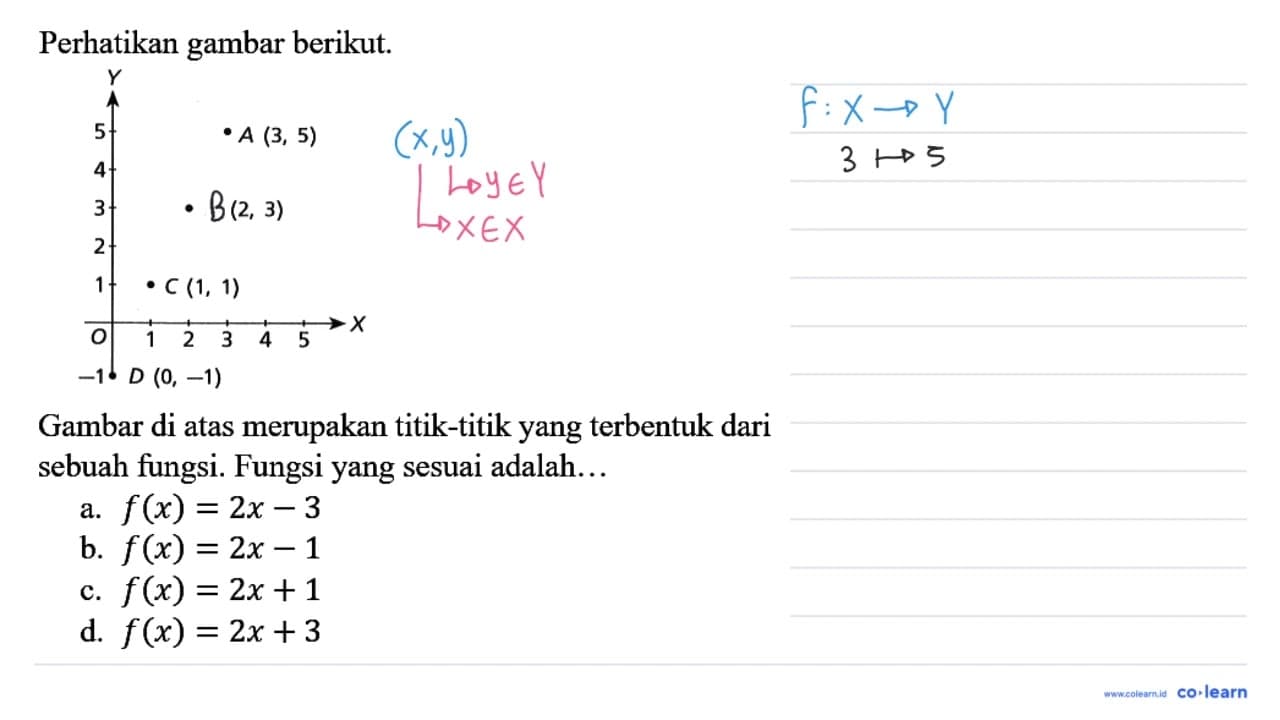 Perhatikan gambar berikut. A (3, 5) A (2, 3) C (1, 1) D (0,