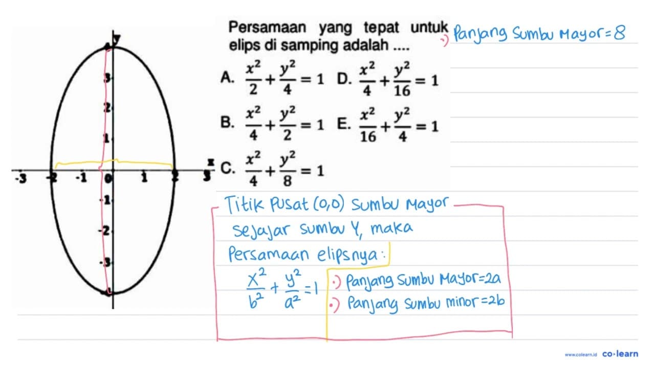 Persamaan yang tepat untuk elips di samping adalah .... A.