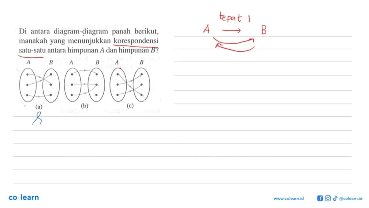 Di antara diagram-diagram panah berikut, manakah yang