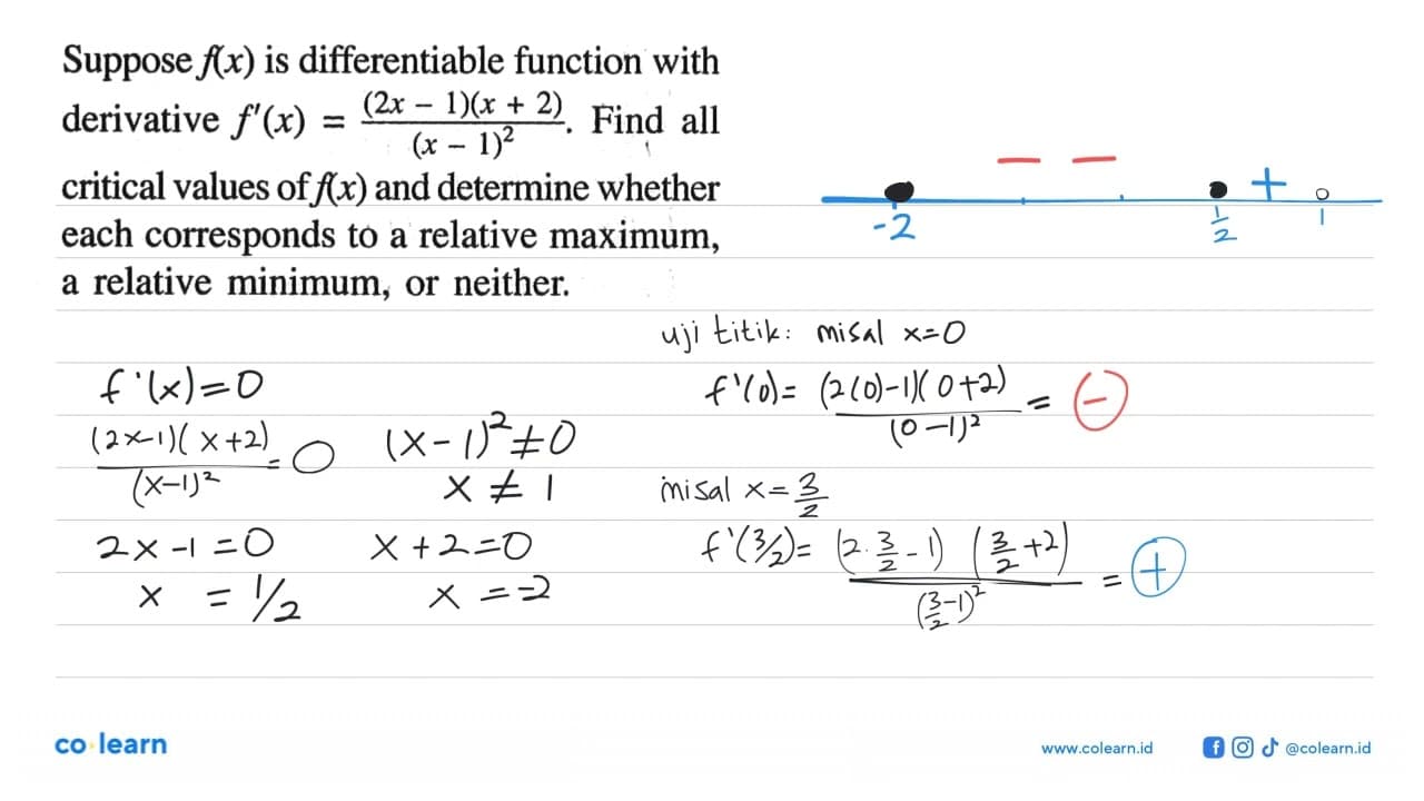 Suppose f(x) is differentiable function with derivative