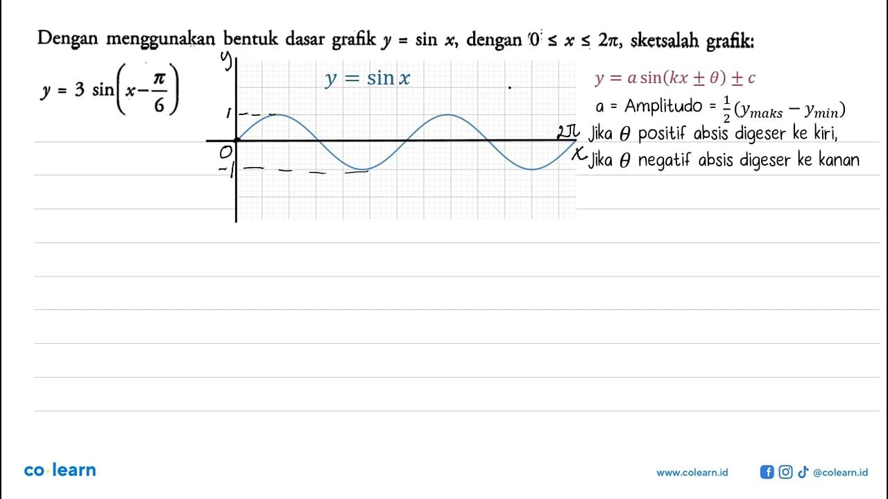 Dengan menggunakan bentuk dasar grafik y = sin x, dengan