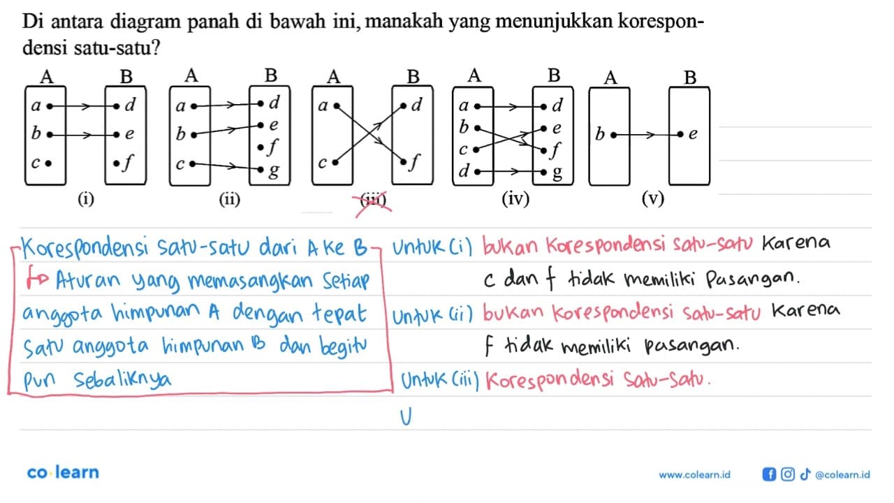 Di antara diagram panah di bawah ini, manakah yang