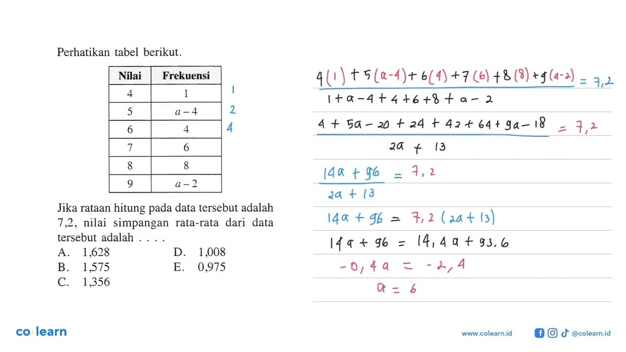 Perhatikan tabel berikut. Nilai Frekuensi 4 1 5 a-4 6 4 7 6