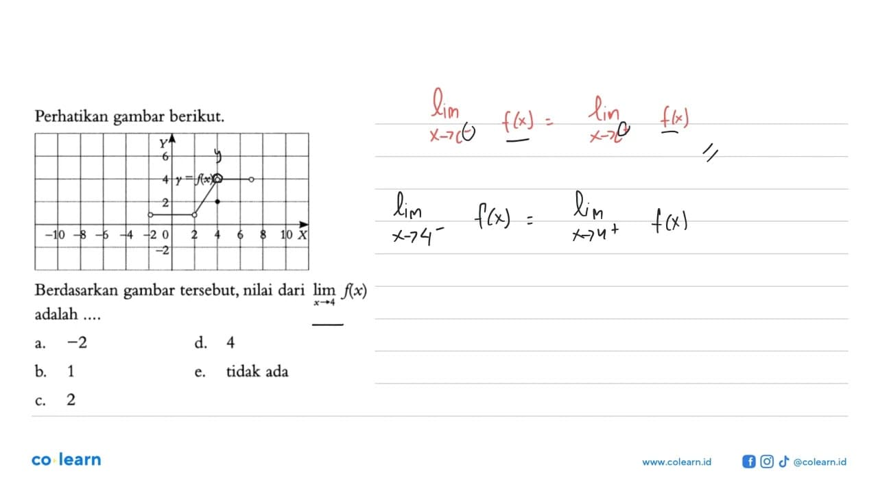 Perhatikan gambar berikut.y=f(x) Berdasarkan gambar