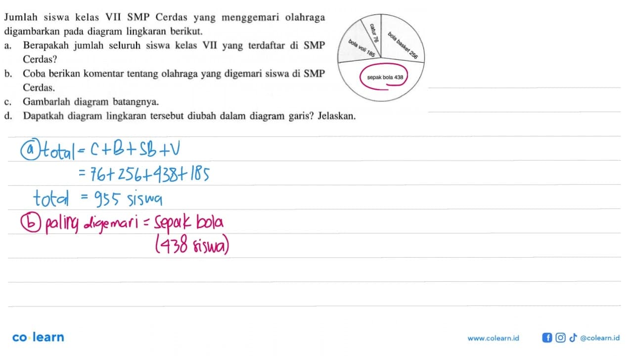 Jumlah siswa kelas VII SMP Cerdas yang menggemari olahraga