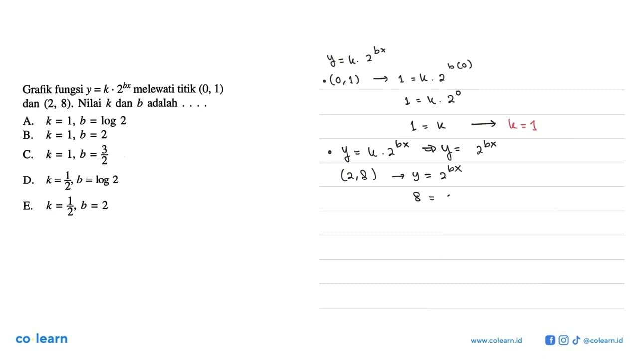 Grafik fungsi y=k.2^bx melewati titik (0, 1) dan (2, 8).