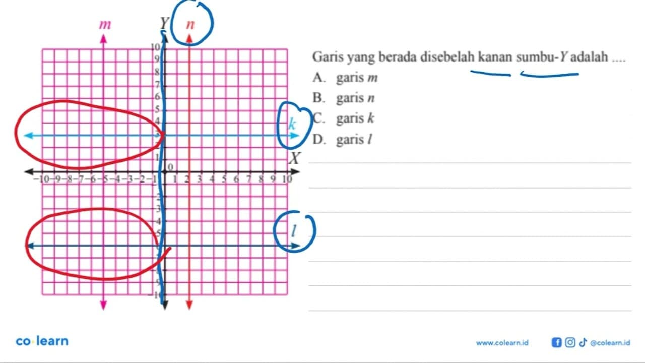 perhatikan koordinat kartesius berikut ini Garis yang