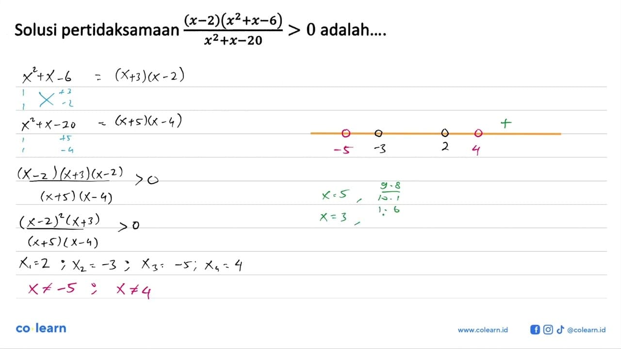 Solusi pertidaksamaan (x-2)(x^2 + x - 6)/x^2 + x -20 > 0