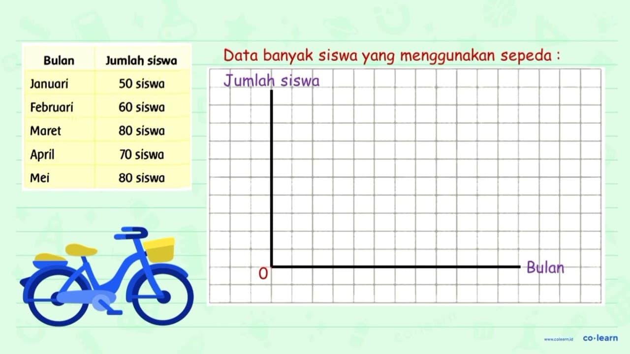 Perhatikanlah tabel berikut: Bulan Jumlah siswa yang