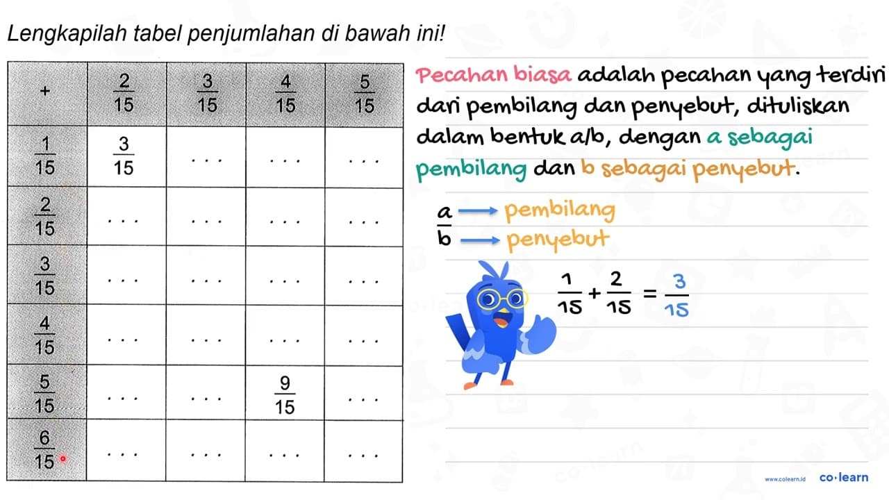 Lengkapilah tabel penjumlahan di bawah ini! + (2)/(15)