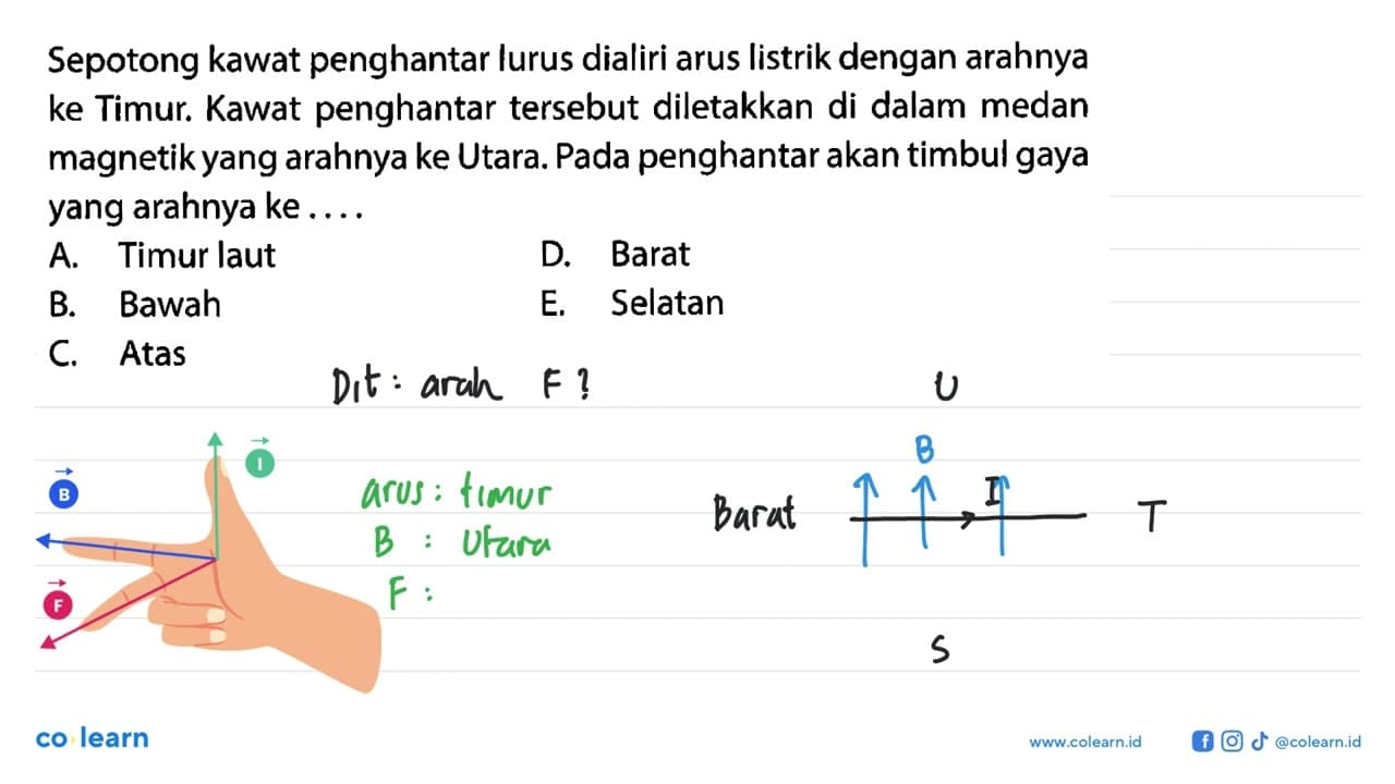 Sepotong kawat penghantar lurus dialiri arus listrik dengan