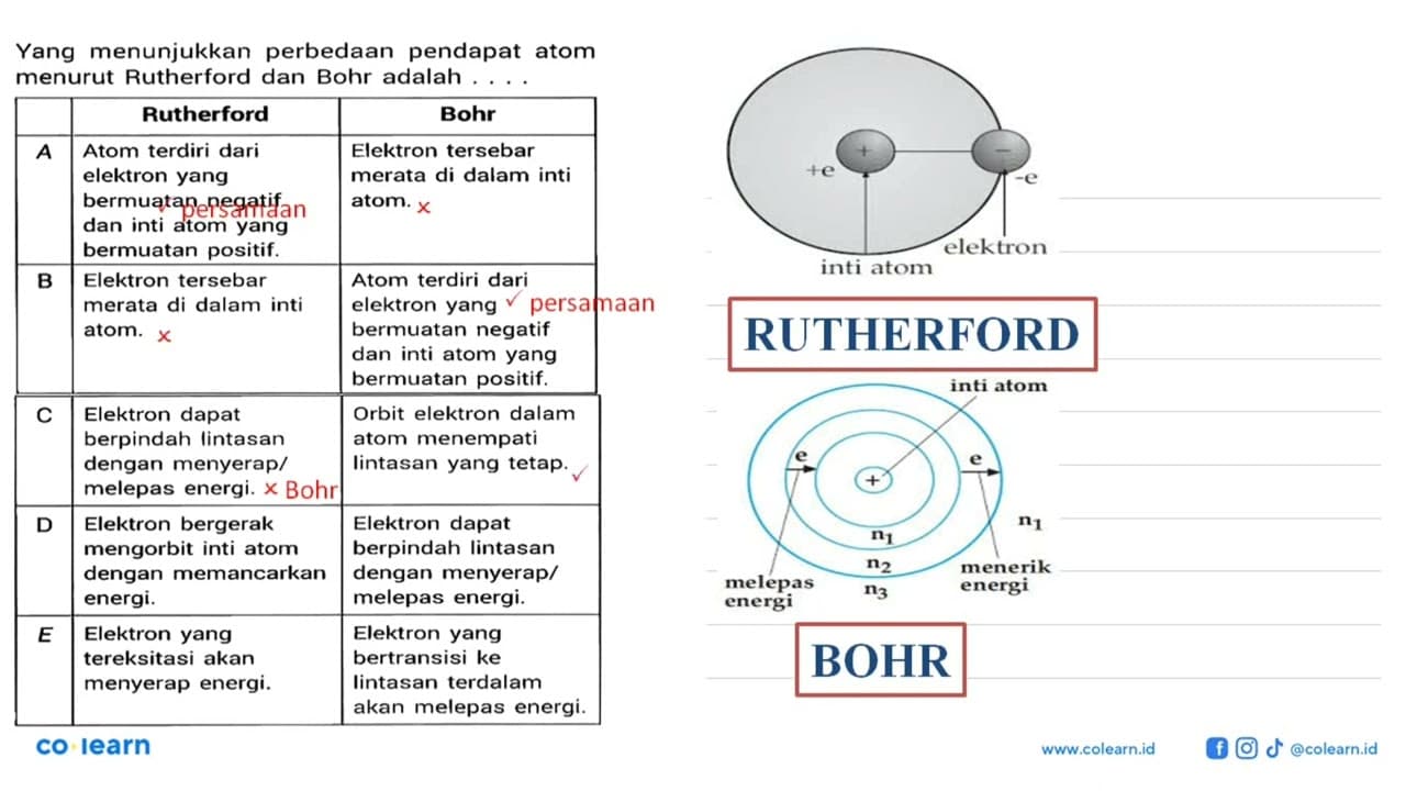 Yang menunjukkan perbedaan pendapat atom menurut Rutherford