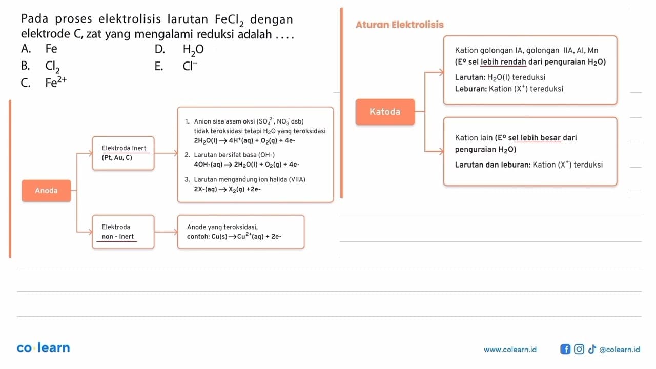 Pada proses elektrolisis larutan FeCl2 dengan elektrode C,