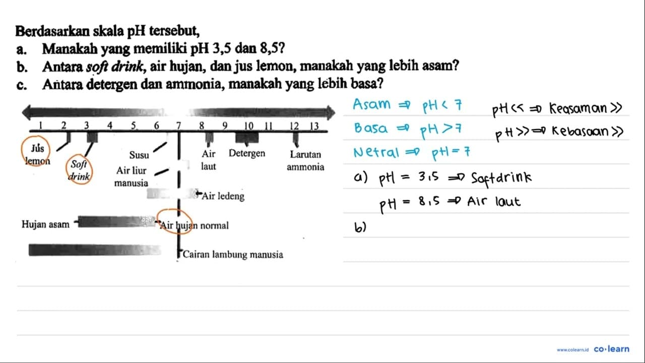 Berdasarkan skala pH tersebut, a. Manakah yang memiliki pH